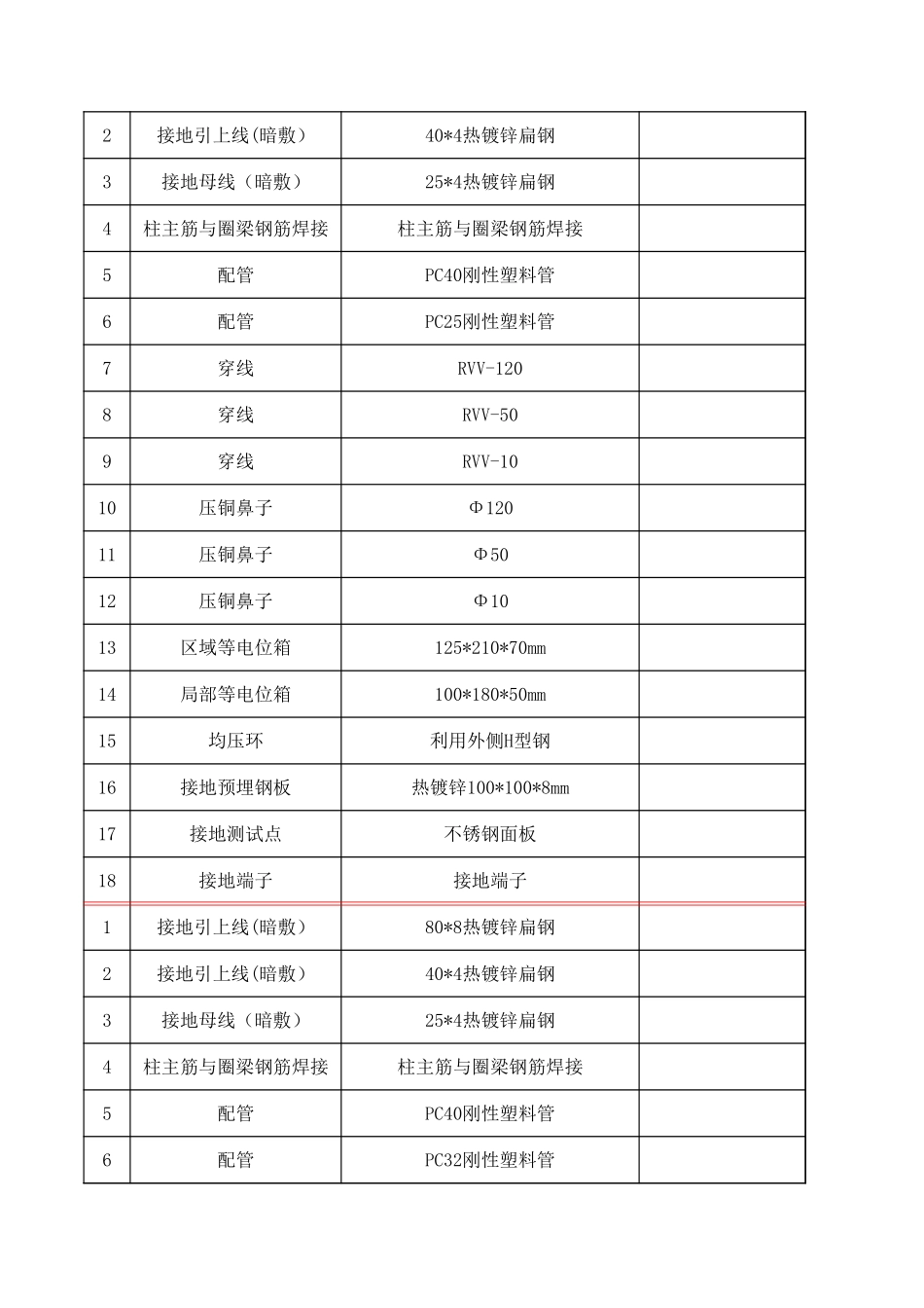 防雷接地工程量清单.xls_第2页