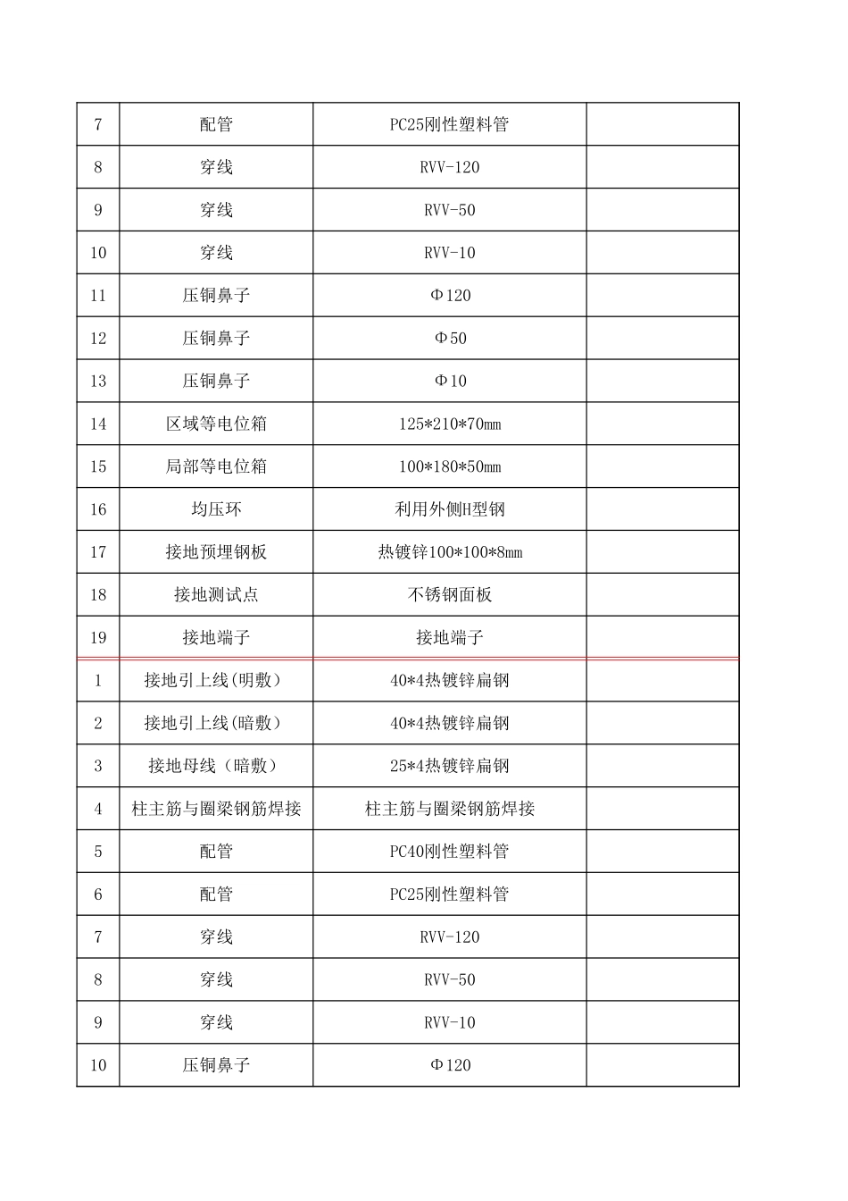 防雷接地工程量清单.xls_第3页