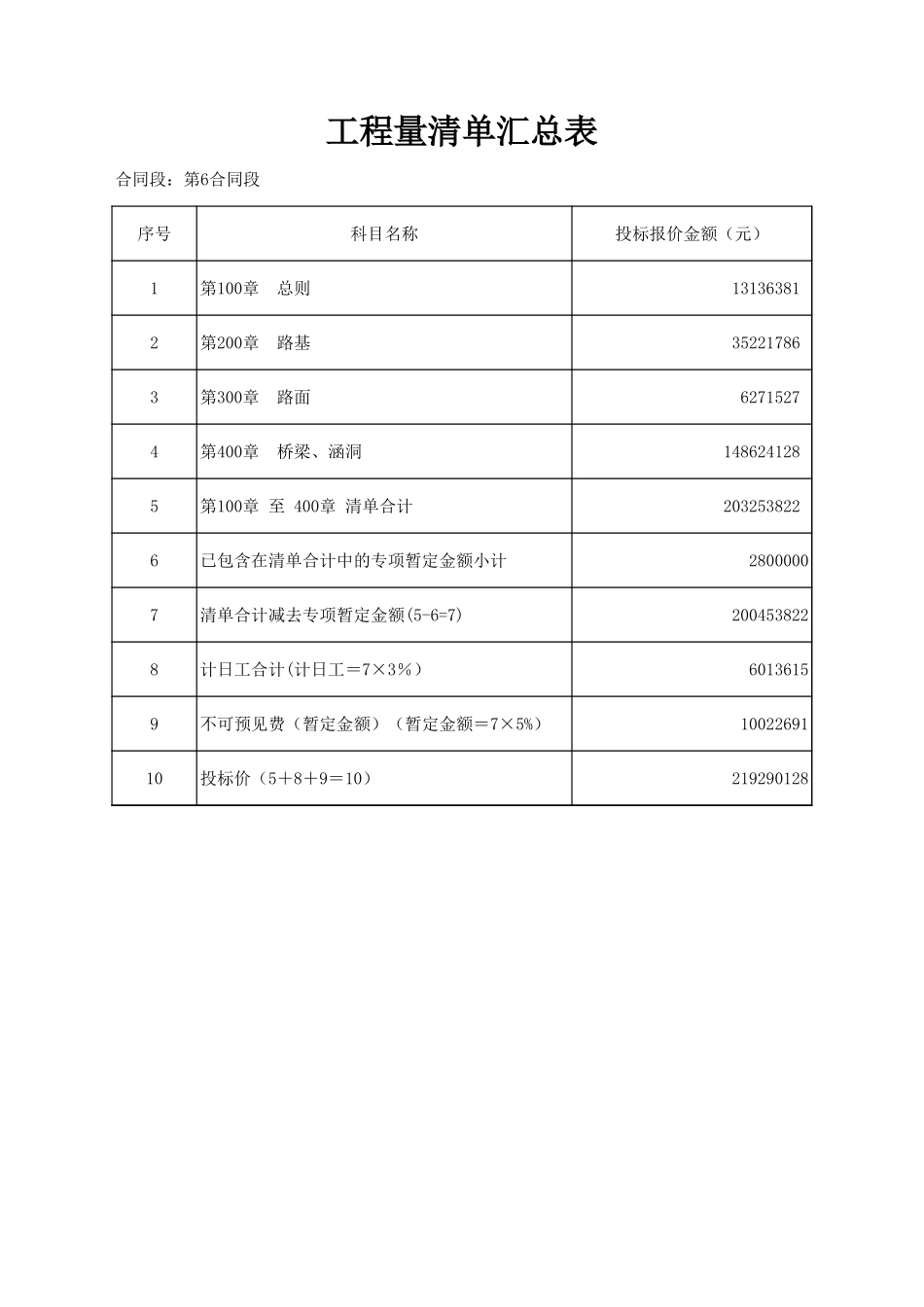 高速公路工程量清单单价.xls_第1页