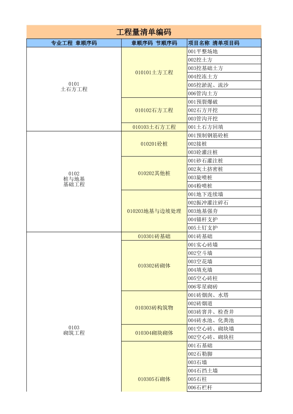 工程量清单项目编码完整版.xls_第1页