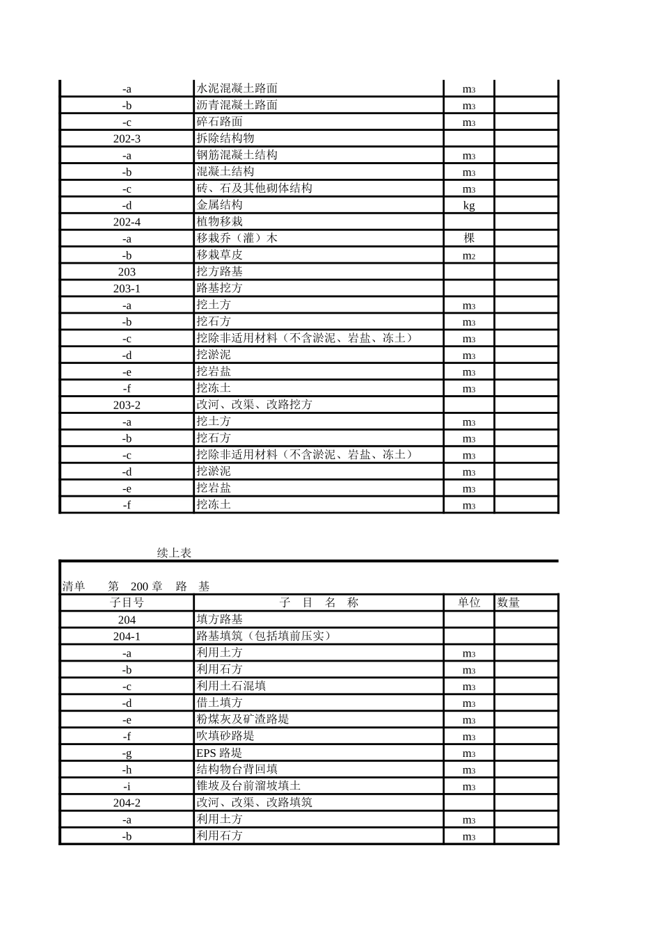 公路工程工程量清单样表(2019最新).xls_第2页