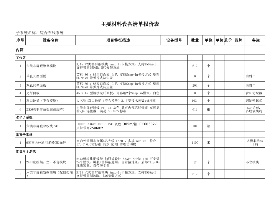 建筑智能化系统工程量清单(招标清单).xls_第1页