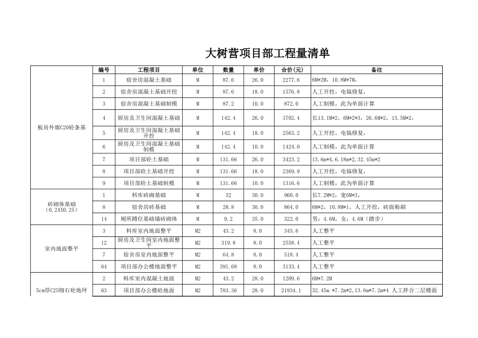 临建工程量清单.xls_第1页