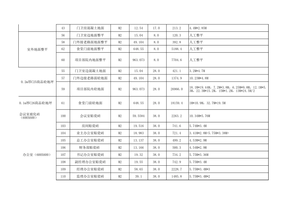 临建工程量清单.xls_第2页