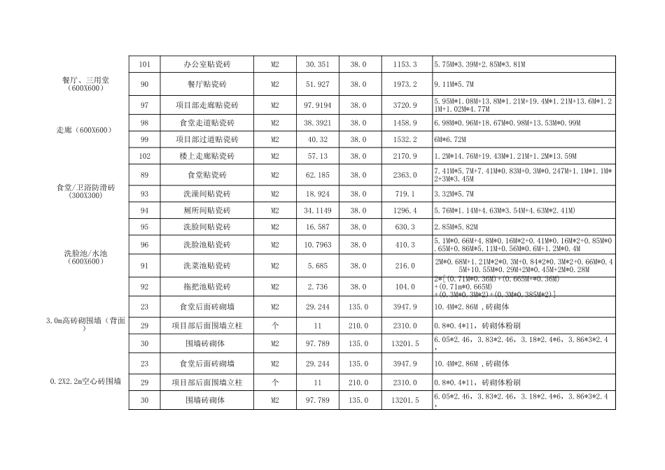 临建工程量清单.xls_第3页