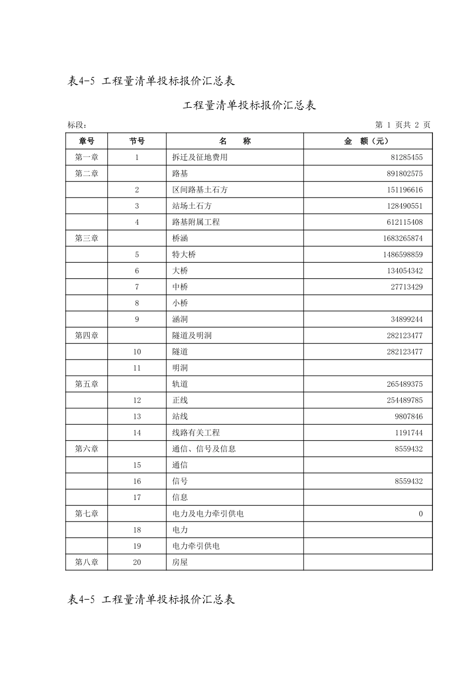 某铁路工程工程量清单.xls_第1页