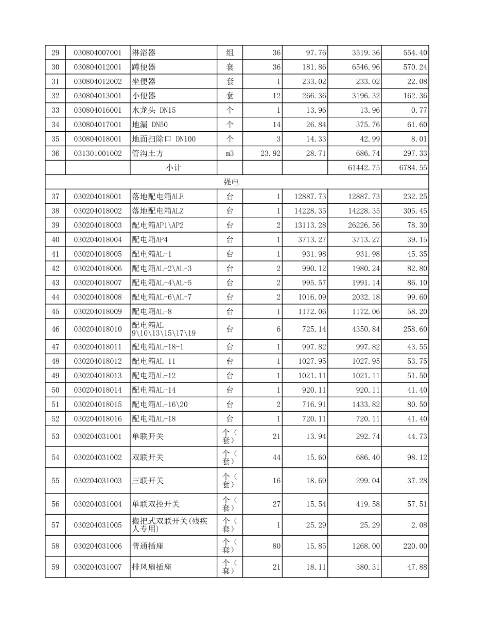 某学校工程量清单.xls_第2页