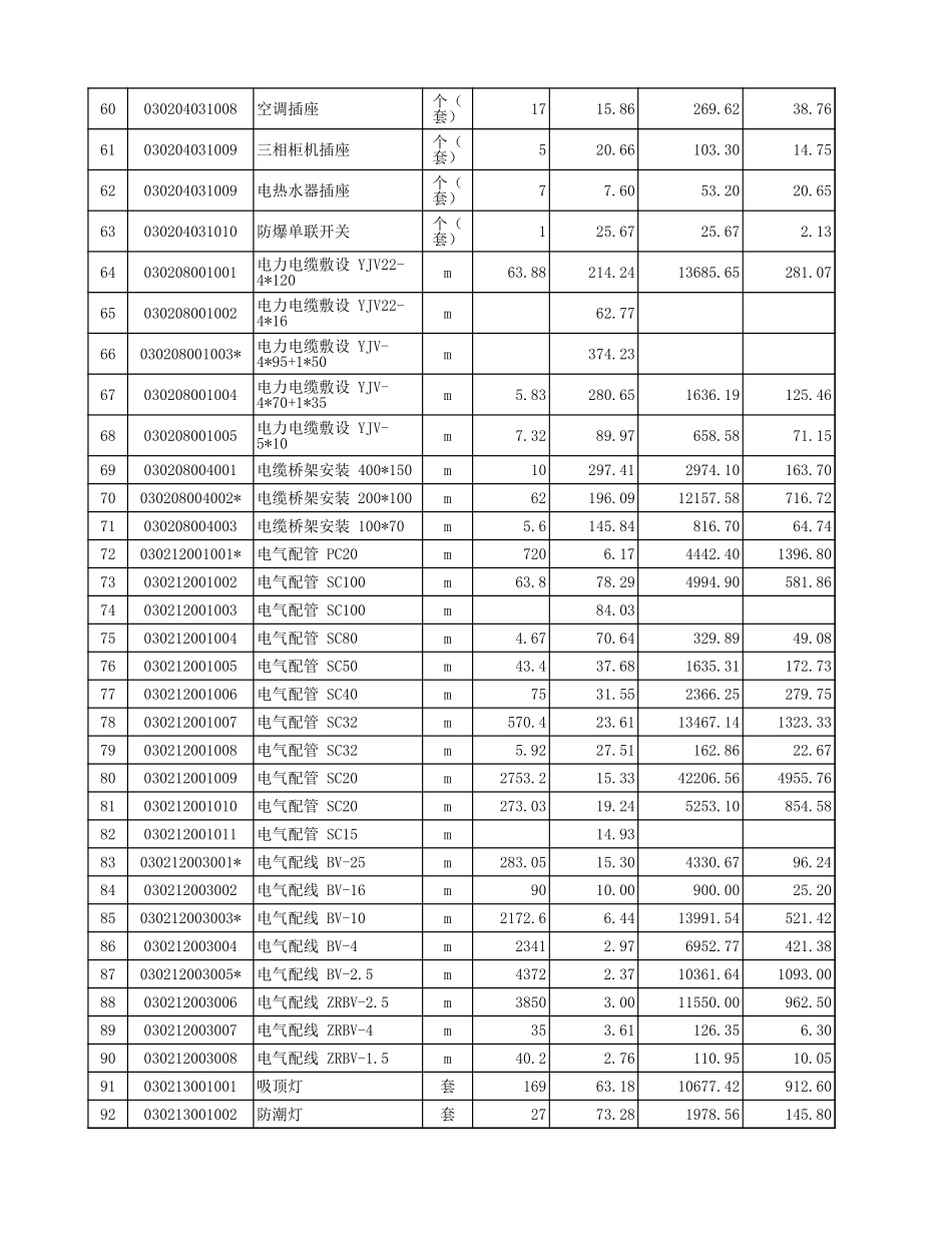 某学校工程量清单.xls_第3页