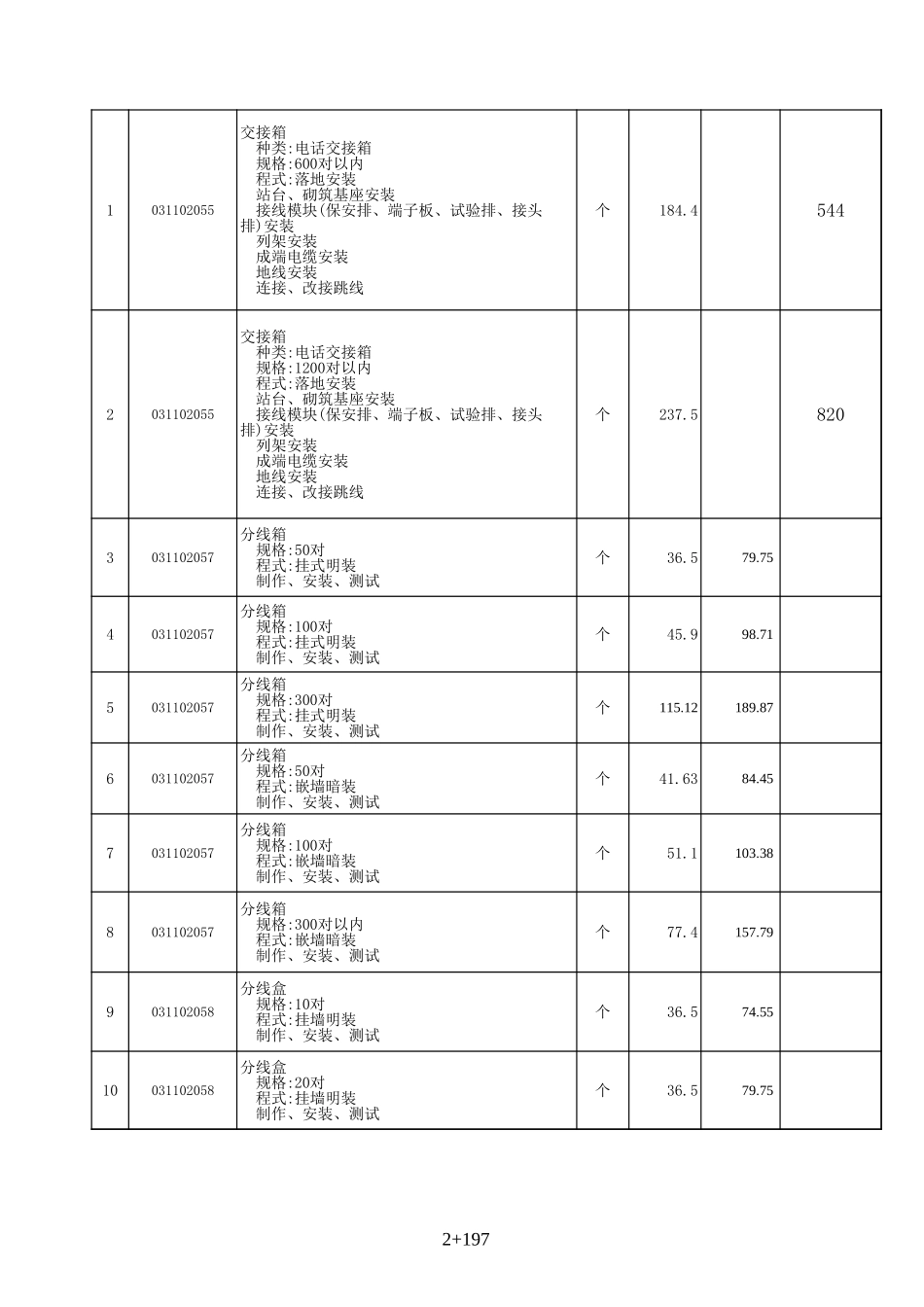 弱电工程201011工程量清单计价表.xls_第2页