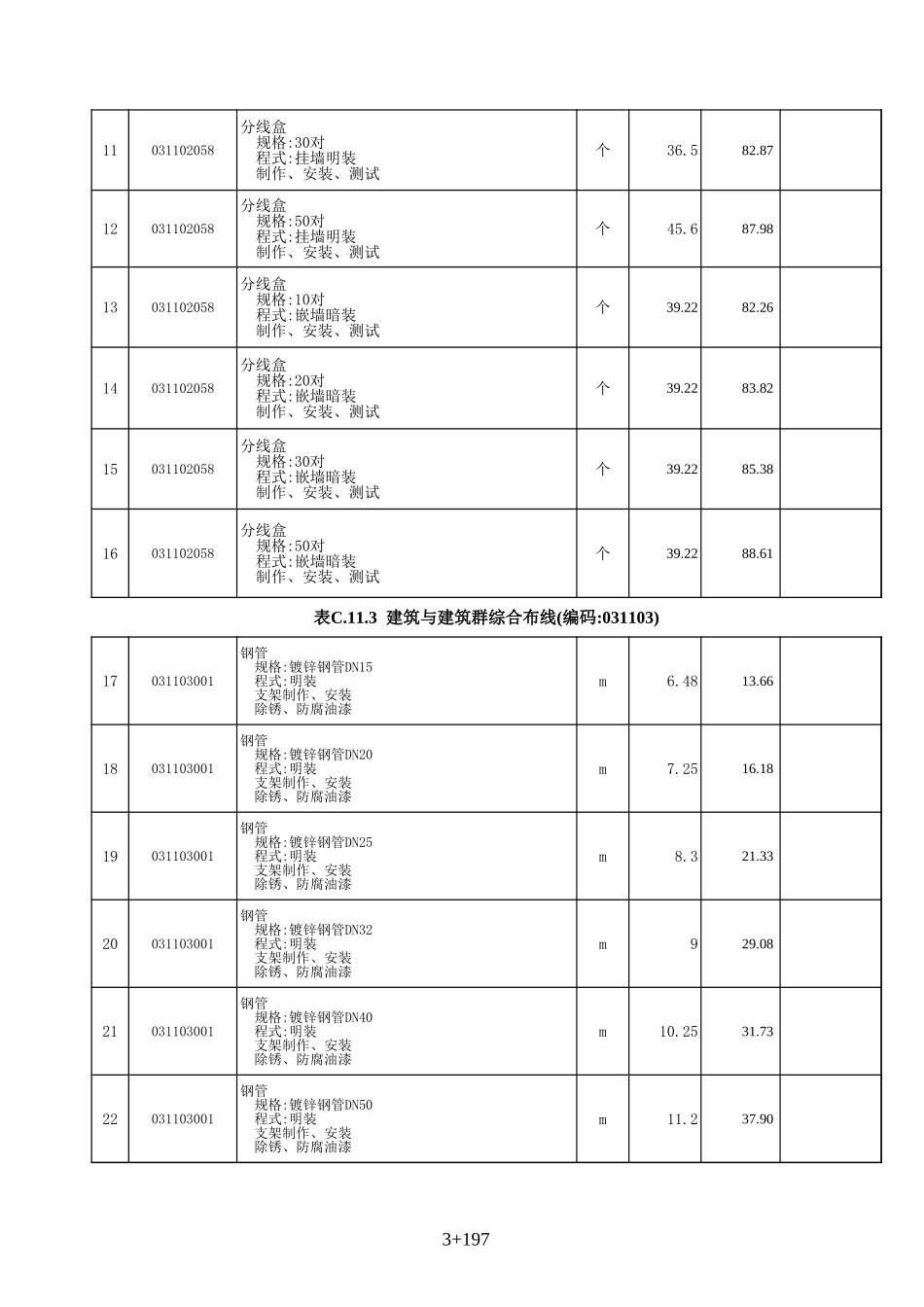 弱电工程201011工程量清单计价表.xls_第3页