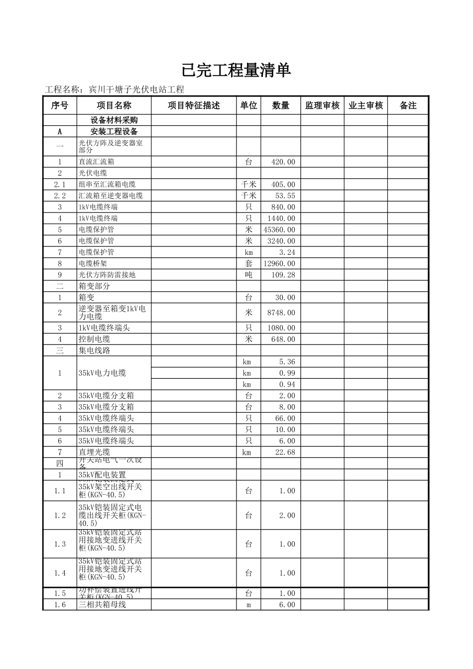 已完工程量清单.xls_第1页