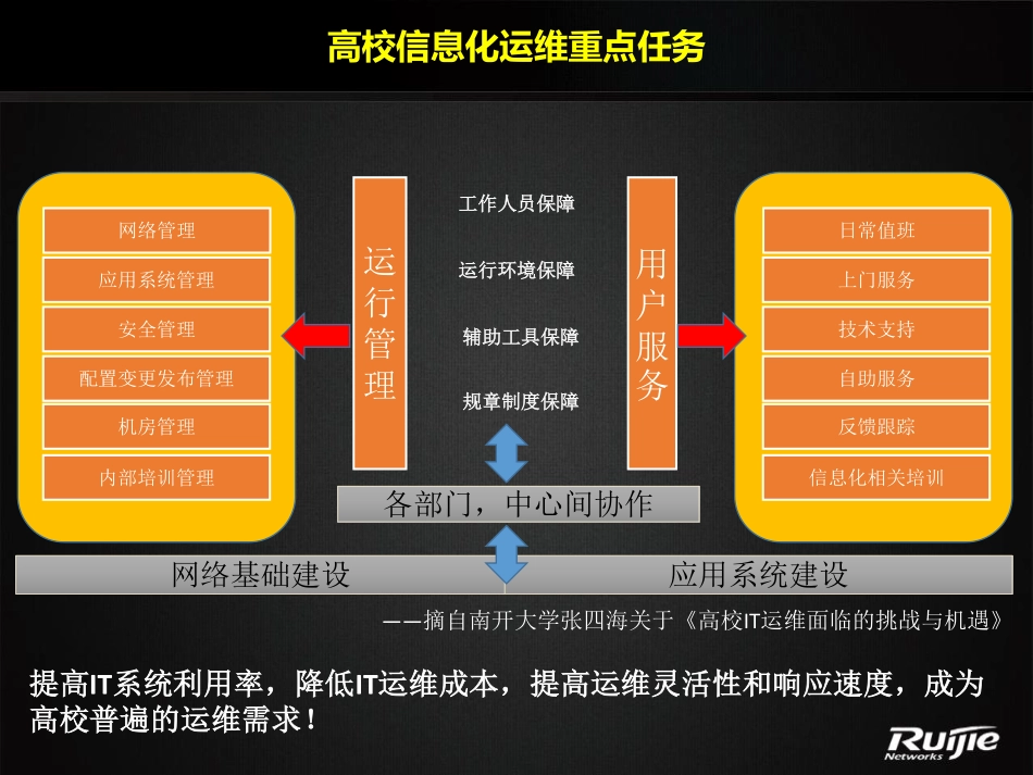 锐捷高校校园网极简运维解决方案.pdf_第3页