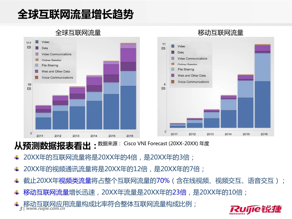 锐捷极简校园网极简出口解决方案.pdf_第3页