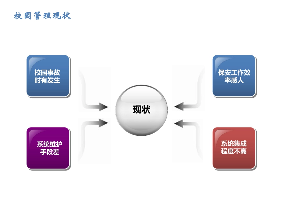 智慧校园安全方案.pdf_第3页