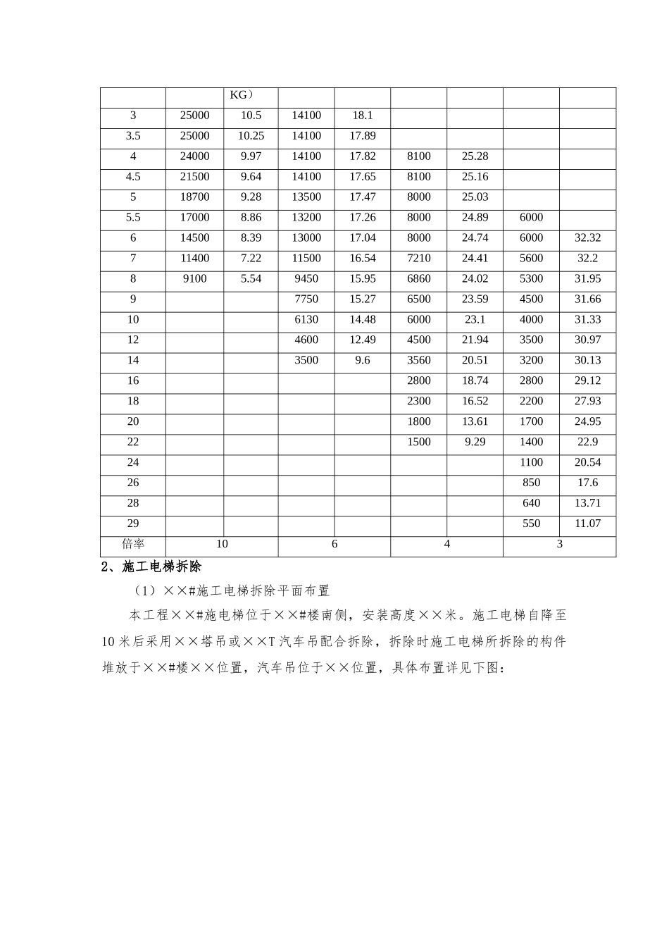 施工电梯拆除安全专项施工方案编制、审核要点.doc_第2页