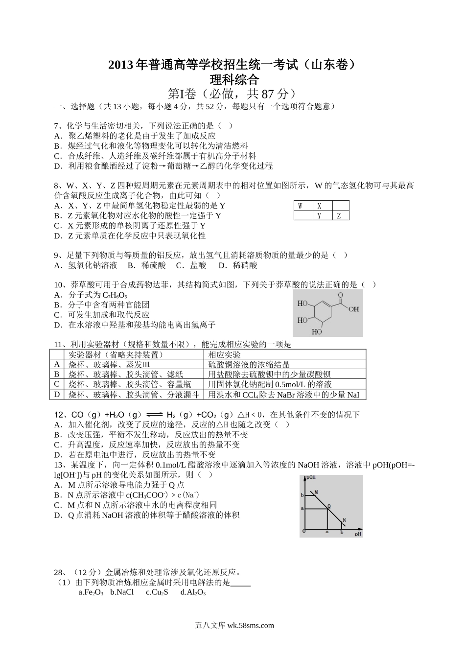 2013年高考真题 化学(山东卷)（原卷版）.doc_第1页