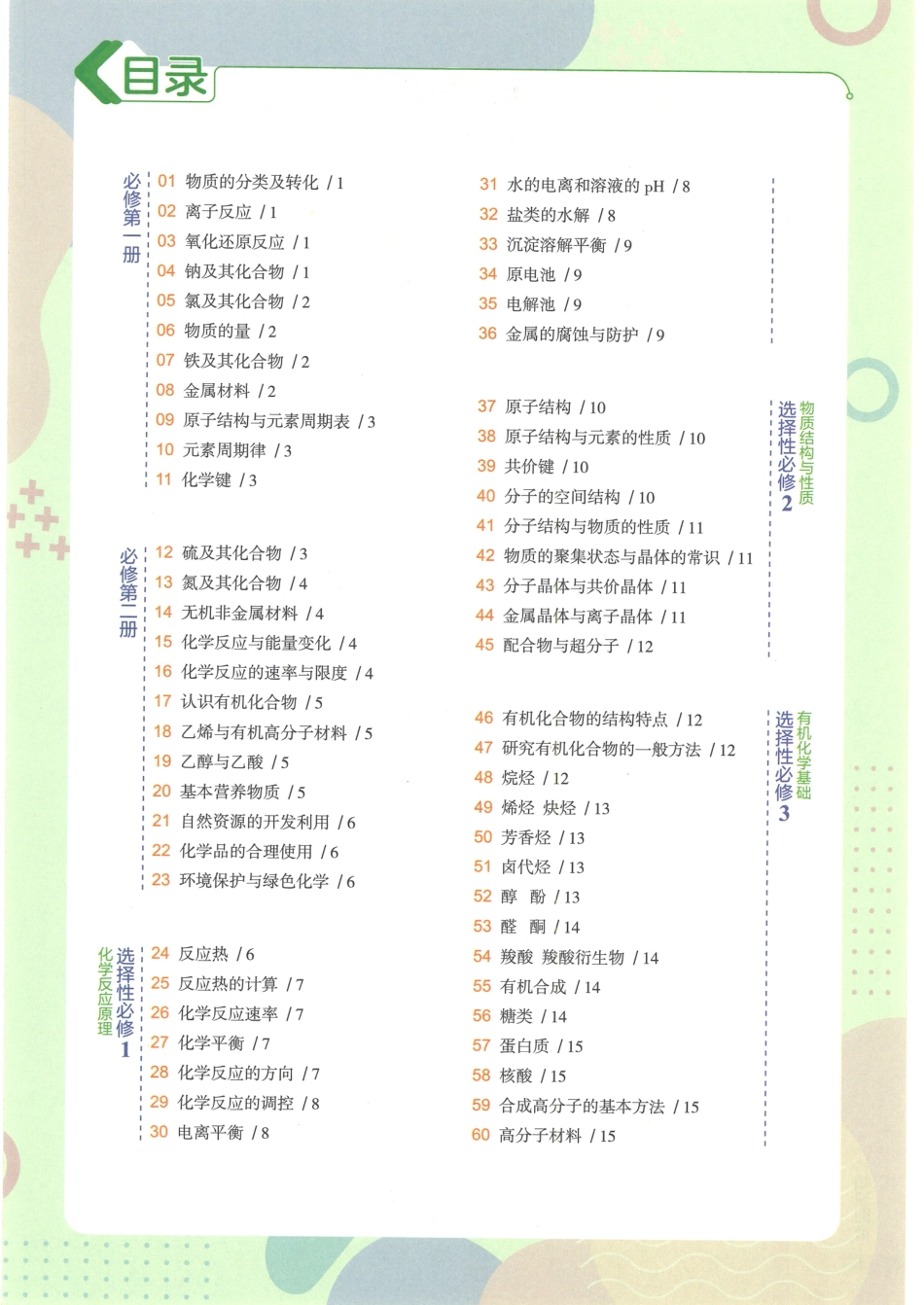 【高中知识清单】高中化学知识清单-知识图谱（新教材版）（2023全彩版）.pdf_第3页