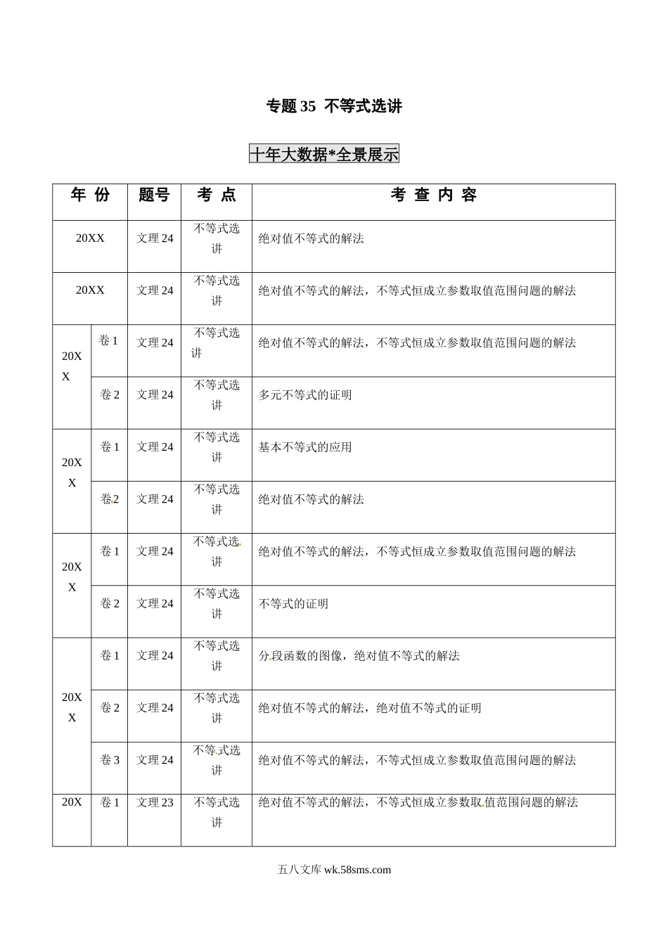 专题35  不等式选讲（原卷版）.docx_第1页