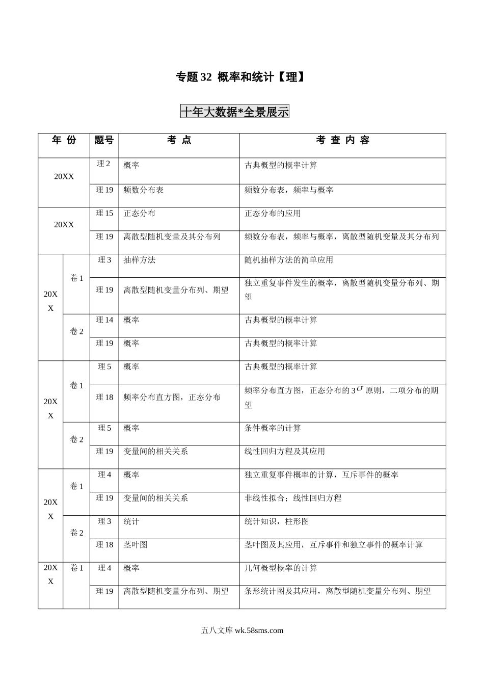 专题32  概率和统计【理】（解析版）.docx_第1页