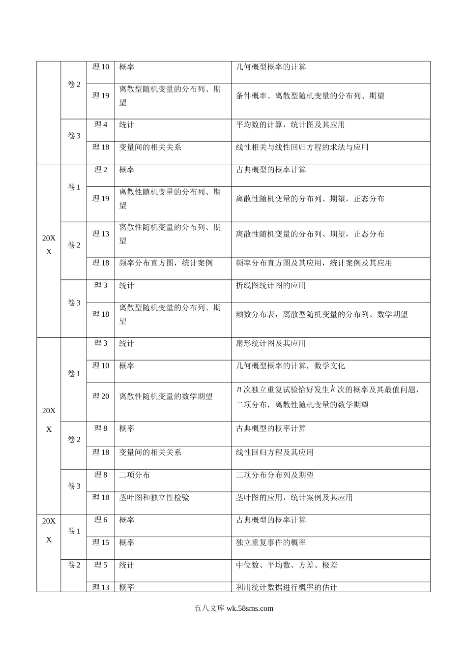 专题32  概率和统计【理】（解析版）.docx_第2页