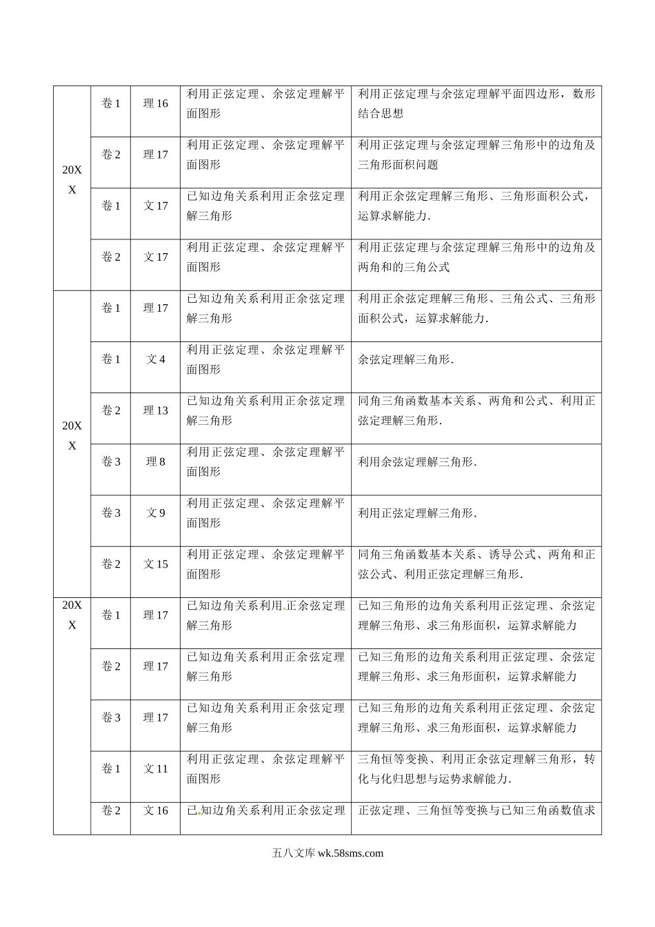 专题14 解三角形（解析版）.docx_第2页