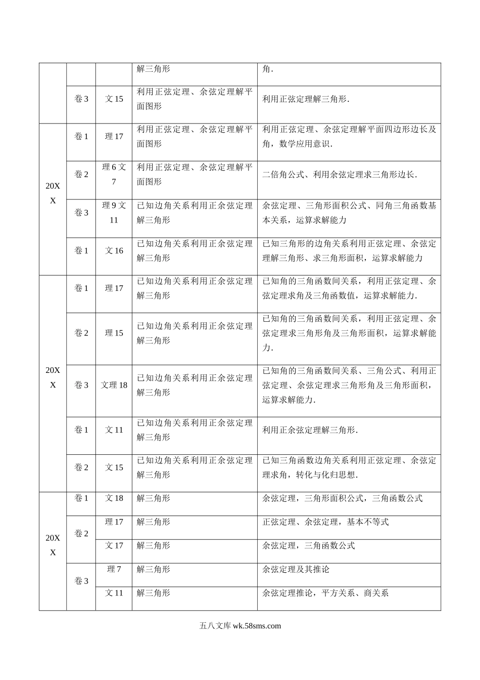 专题14 解三角形（解析版）.docx_第3页