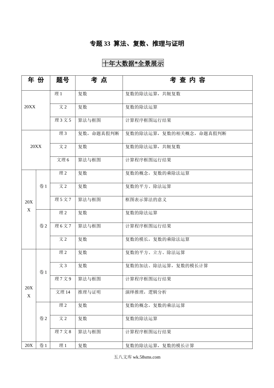 专题33  算法、复数、推理与证明（解析版）.docx_第1页