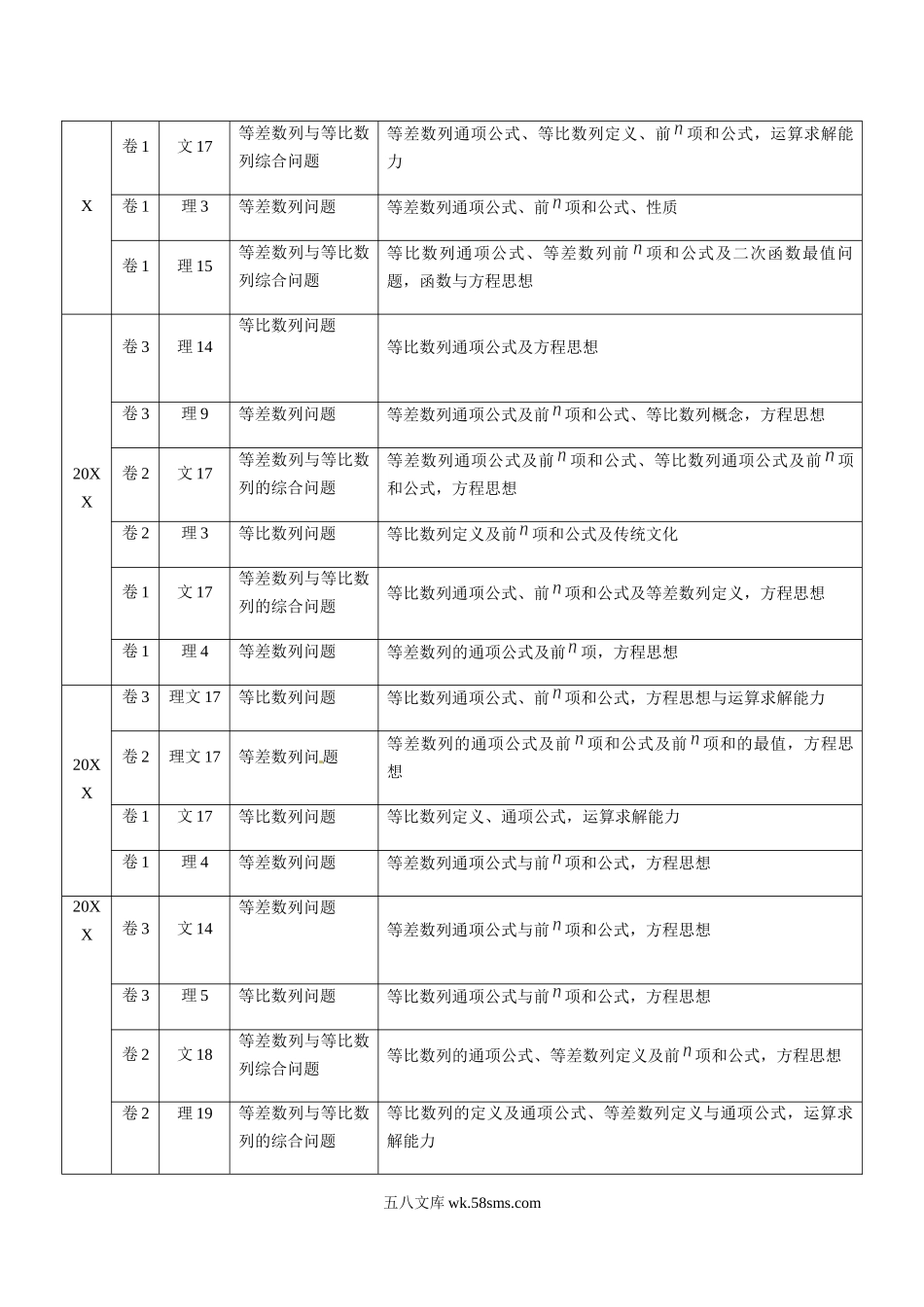 专题18 等差数列与等比数列（解析版）.docx_第2页