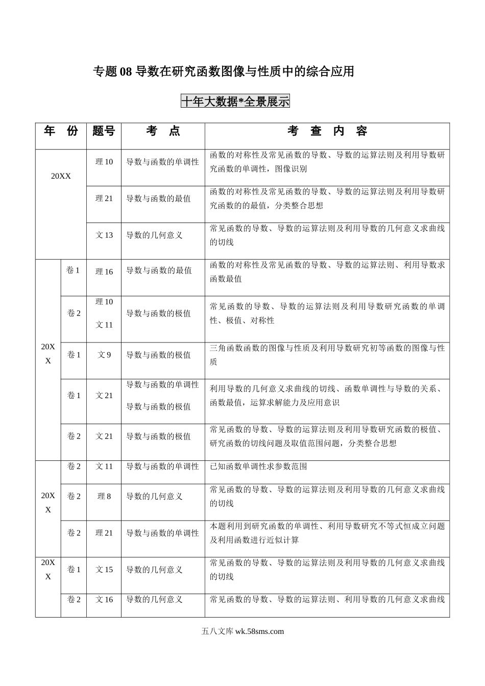 专题08 导数在研究函数图像与性质中的综合应用（解析版）.docx_第1页