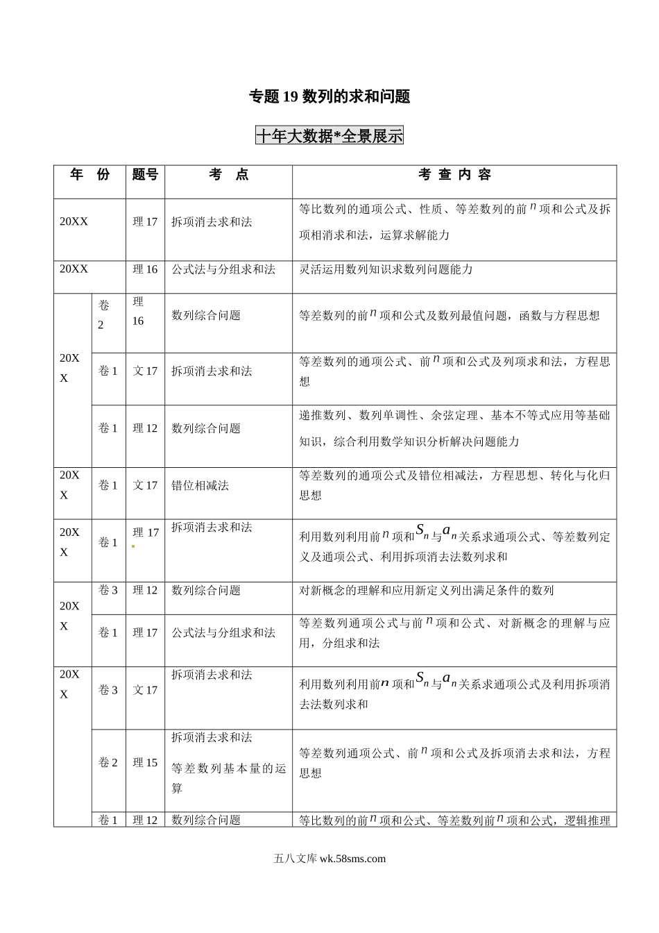 专题19 数列的求和问题（解析版）.docx_第1页