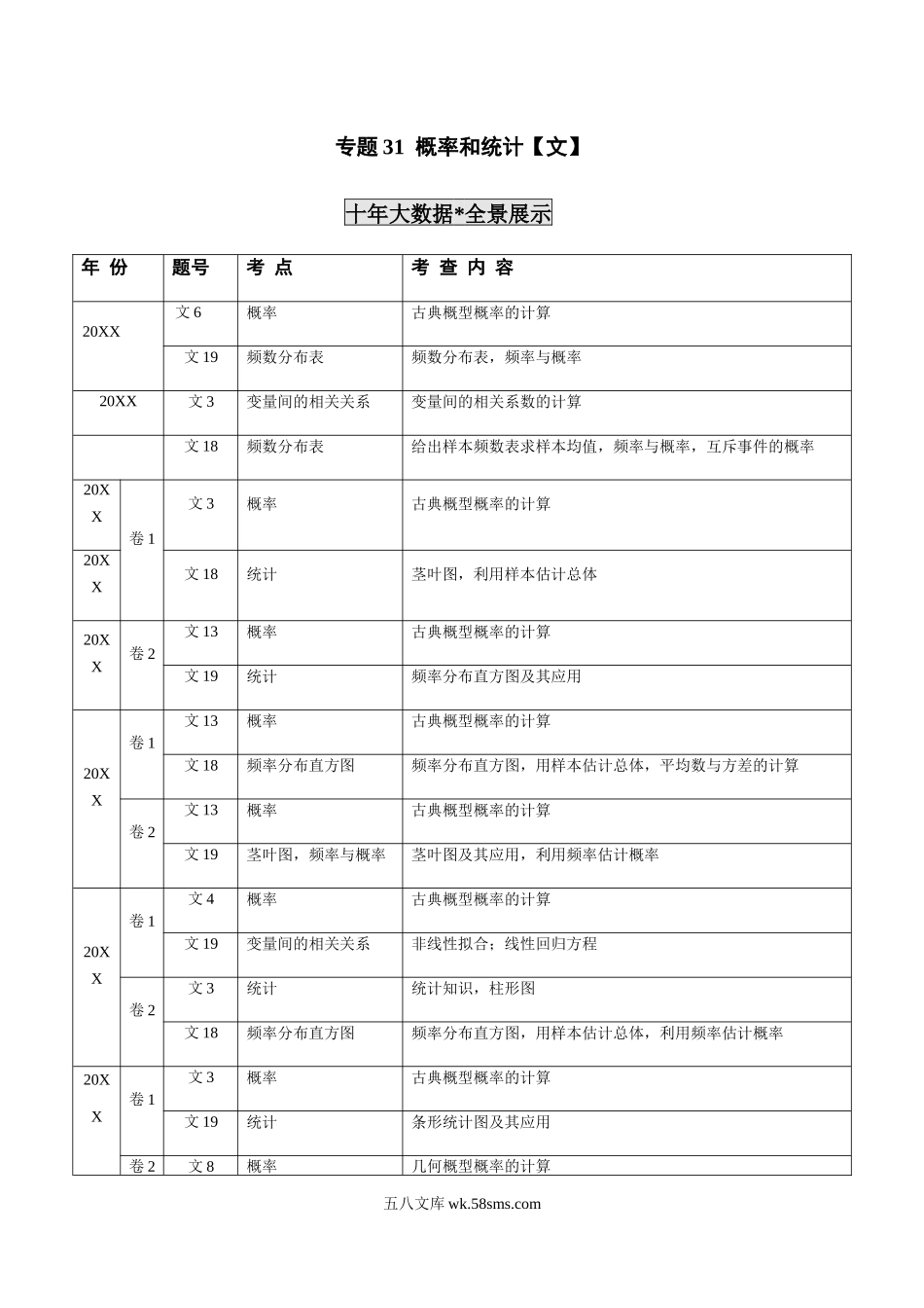 专题31  概率和统计【文】（解析版）.docx_第1页