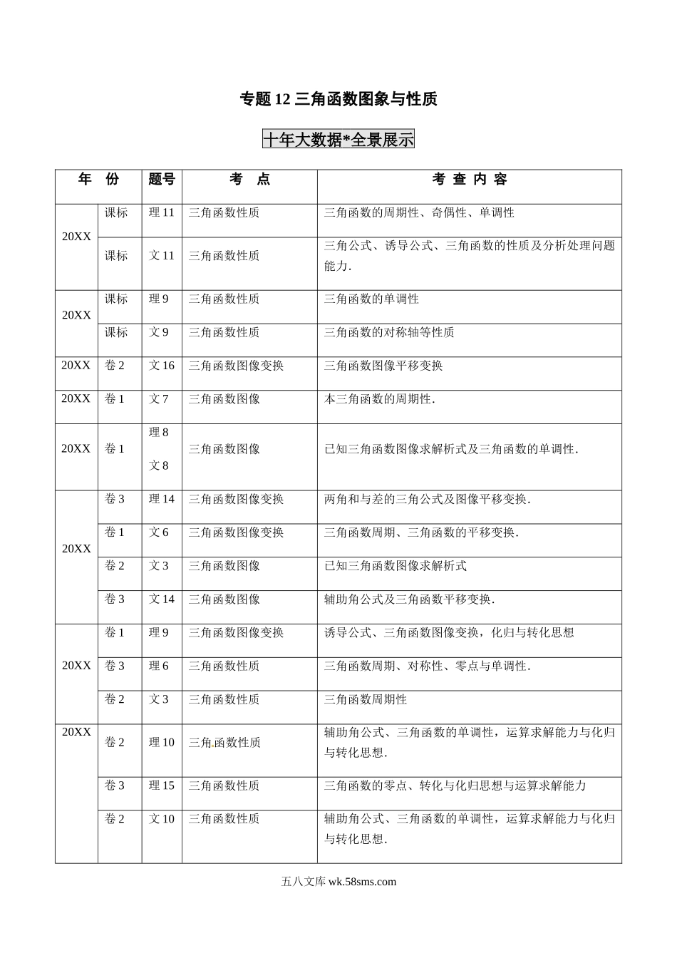 专题12 三角函数图象与性质（解析版）.docx_第1页