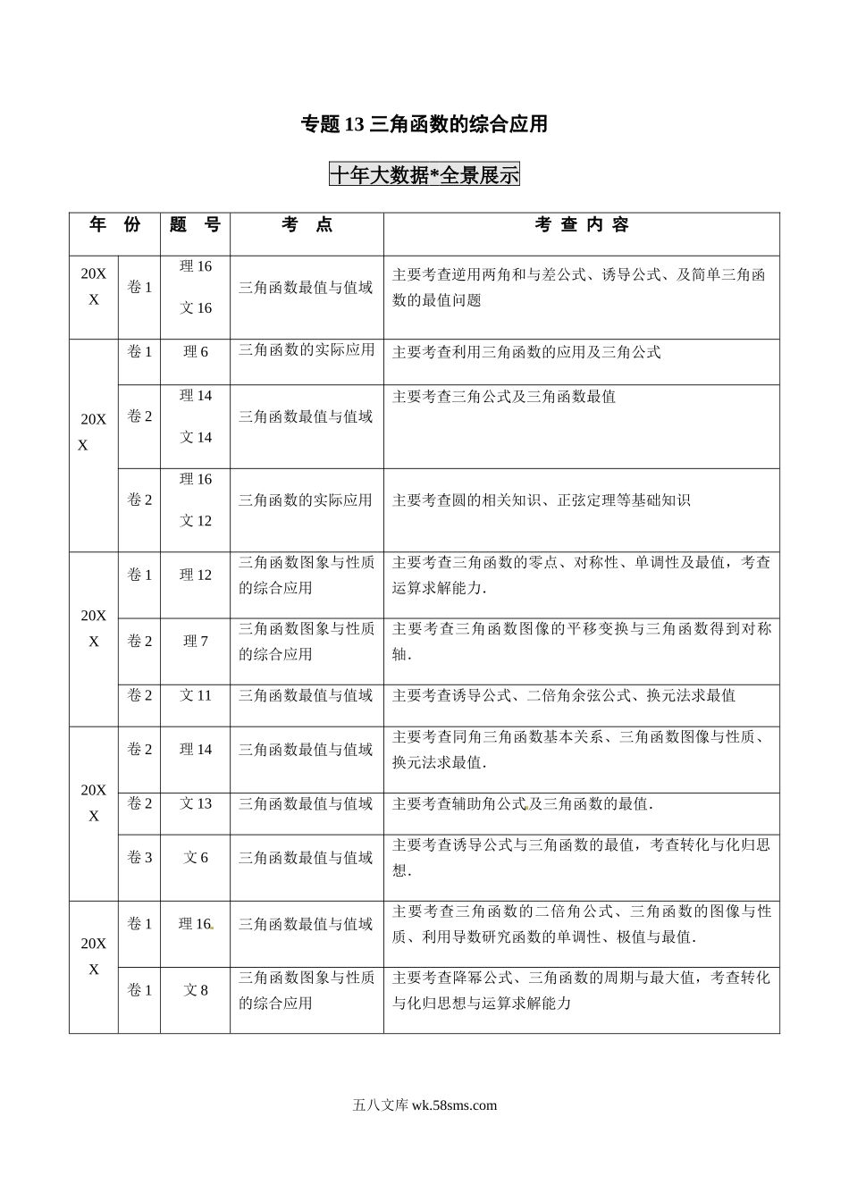 专题13 三角函数的综合应用（解析版）.docx_第1页