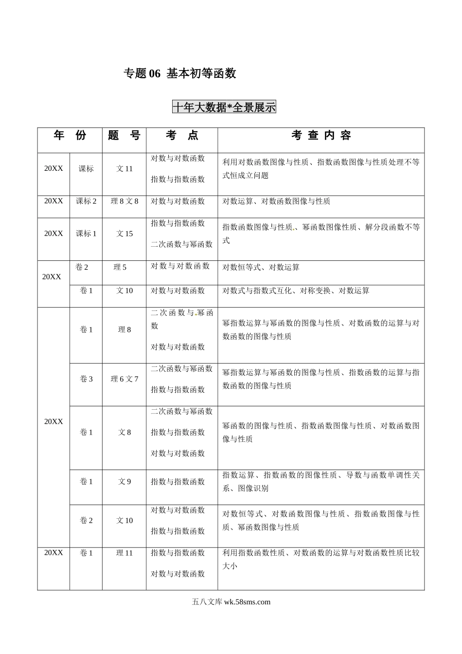 专题06 基本初等函数（解析版）.docx_第1页