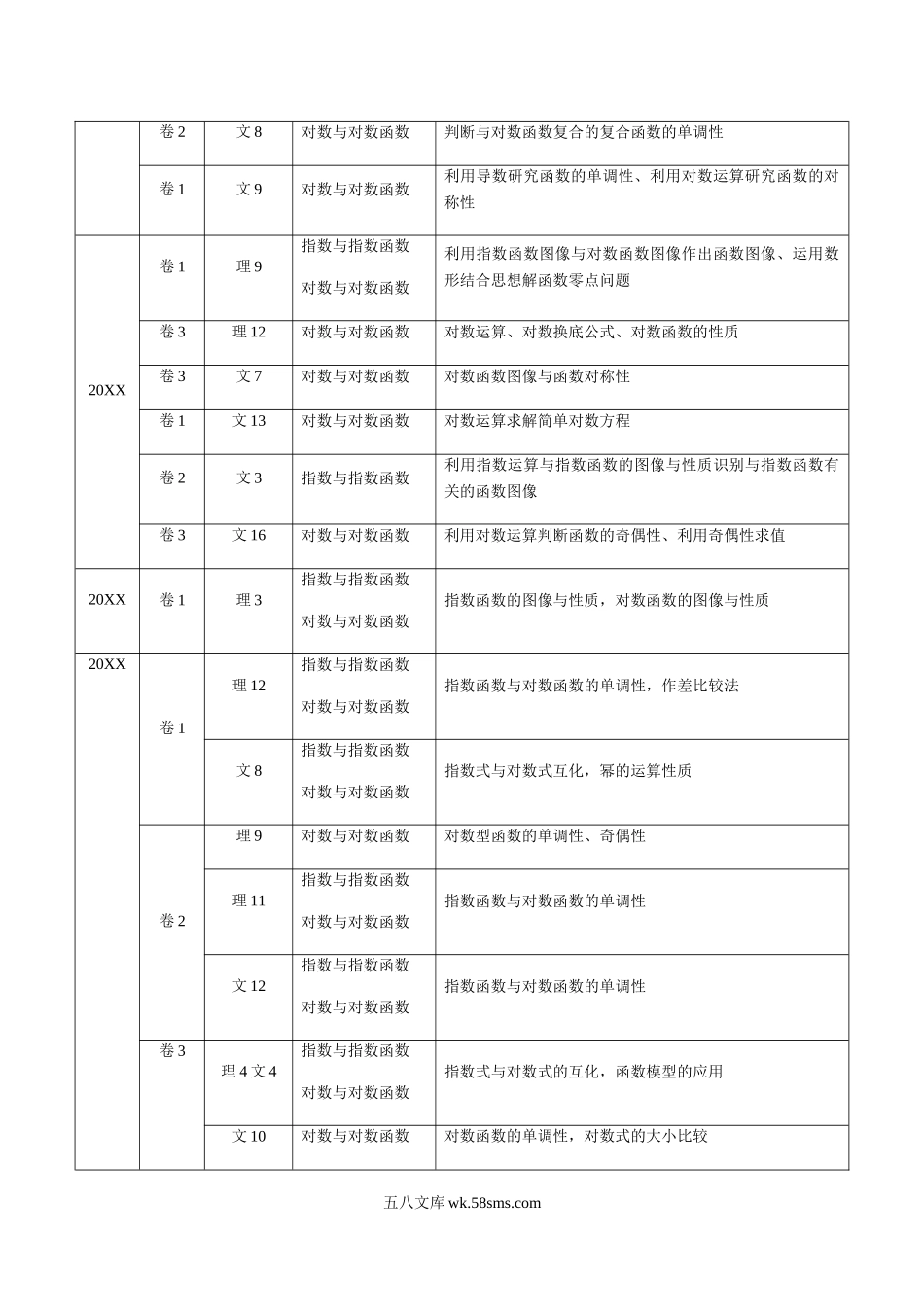 专题06 基本初等函数（解析版）.docx_第2页