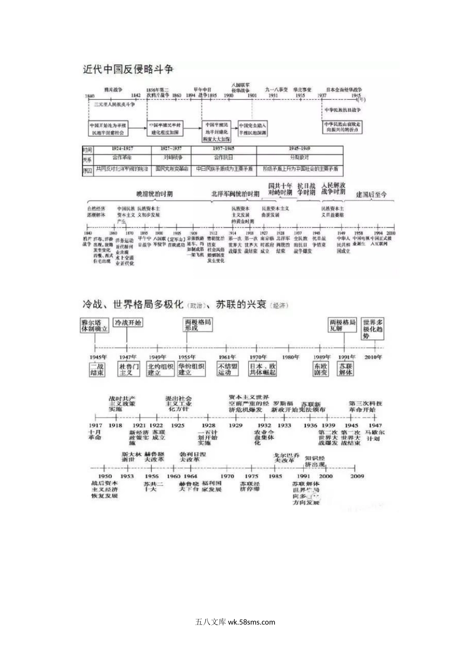 高中历史复习结构图.docx_第2页