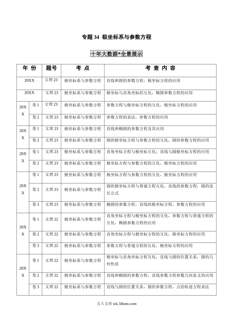 专题34  极坐标系与参数方程（解析版）.docx_第1页