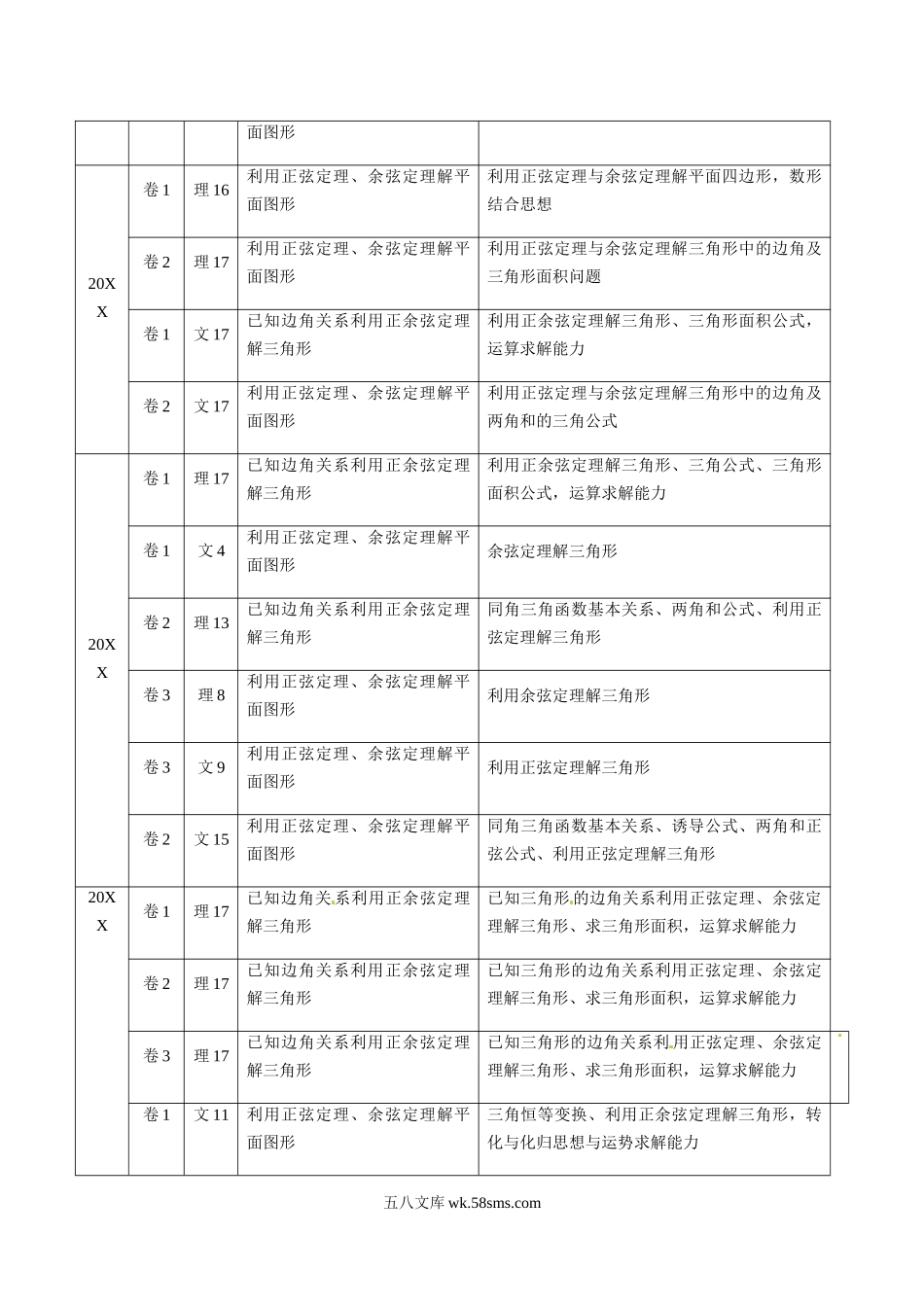 专题14 解三角形（原卷版）.docx_第2页