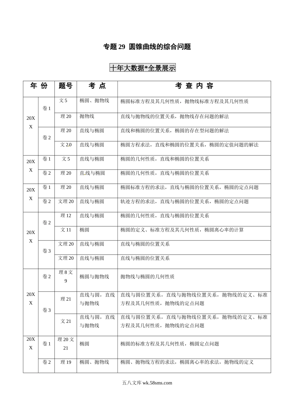 专题29  圆锥曲线的综合问题（原卷版）.docx_第1页