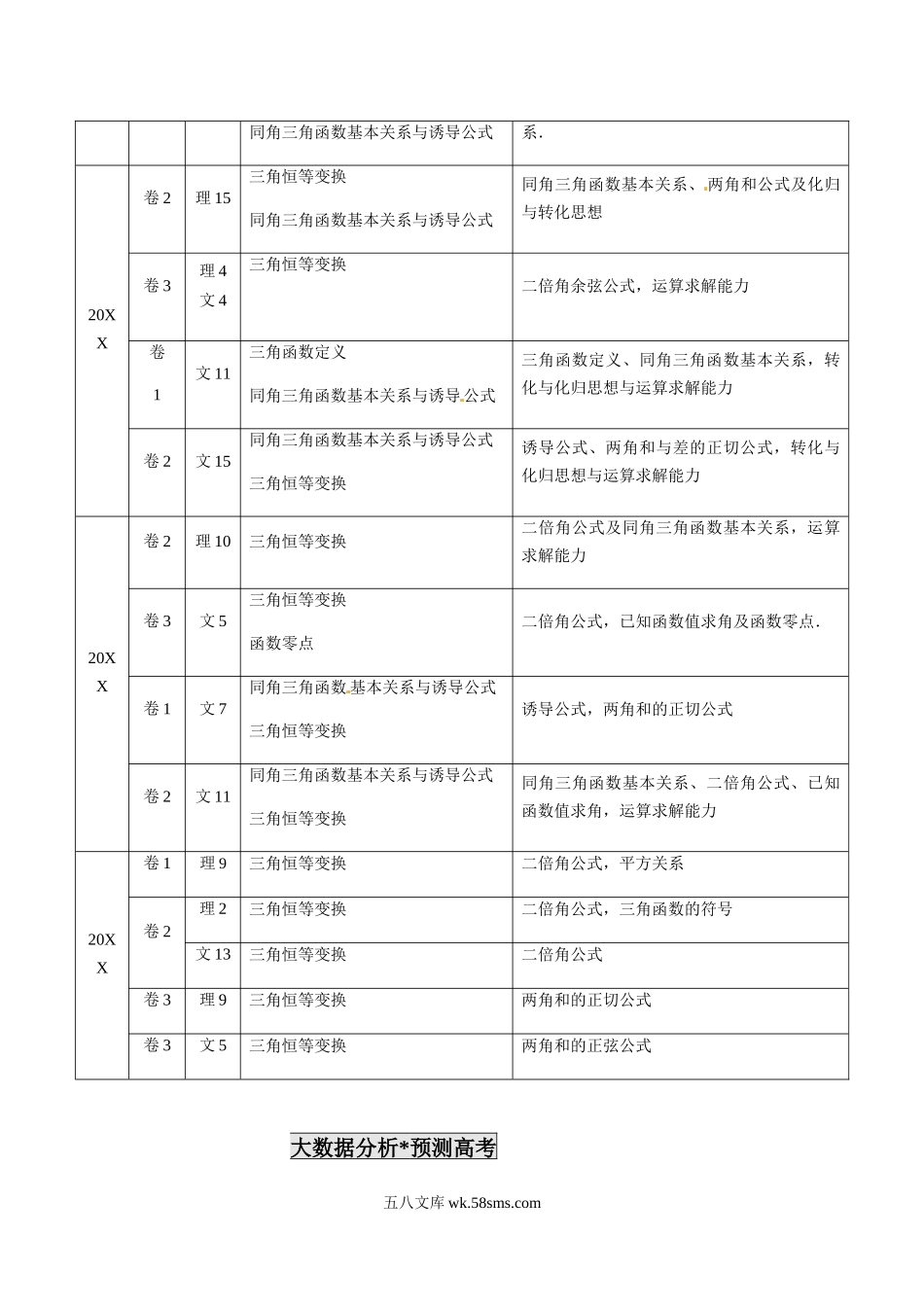 专题11 三角函数定义与三角函数恒等变换（解析版）.docx_第2页