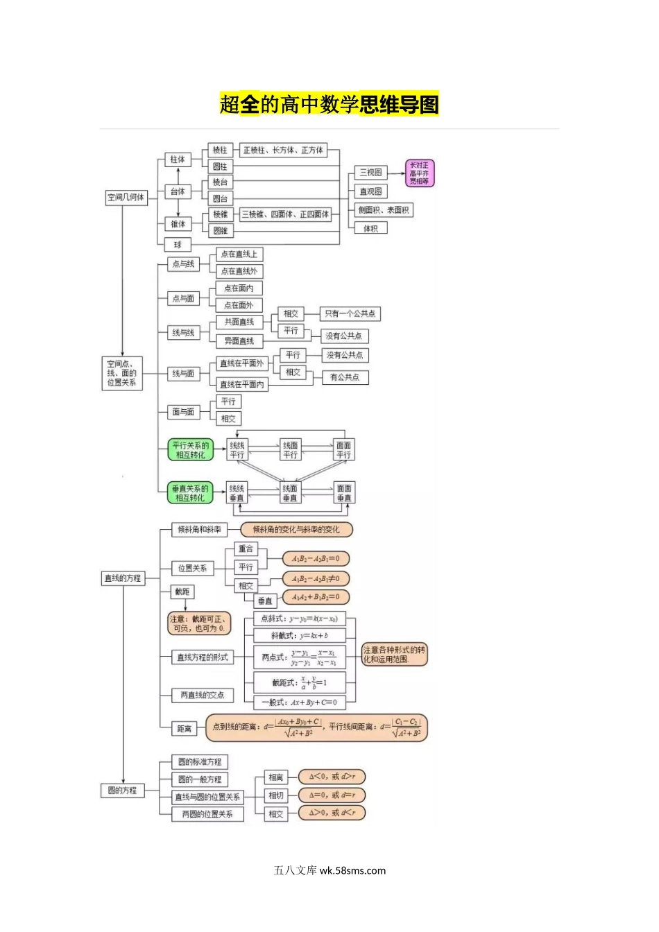 超全的高中数学思维导图.docx_第1页