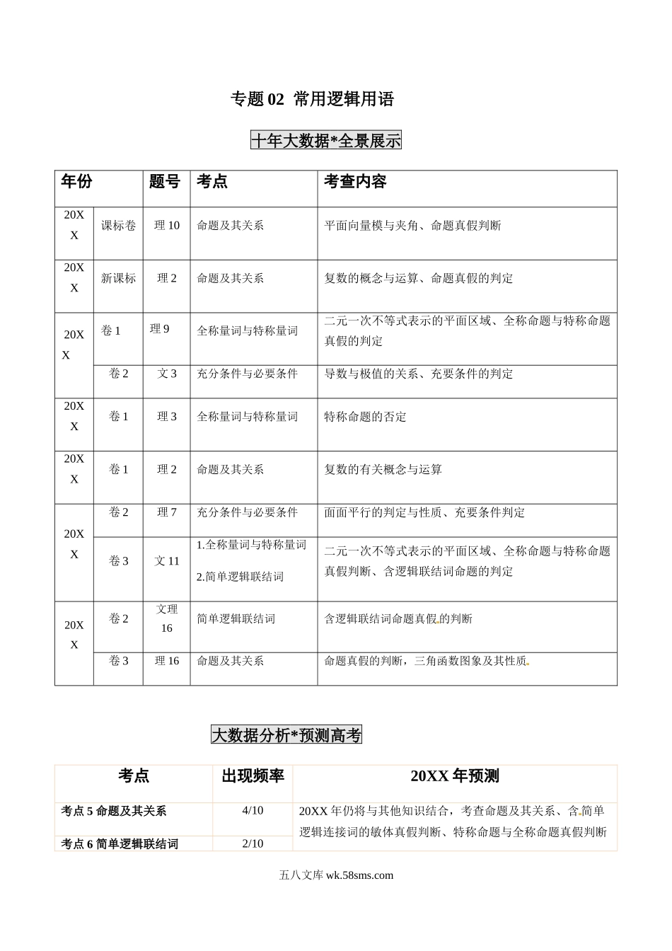 专题02  常用逻辑用语（原卷版）.docx_第1页