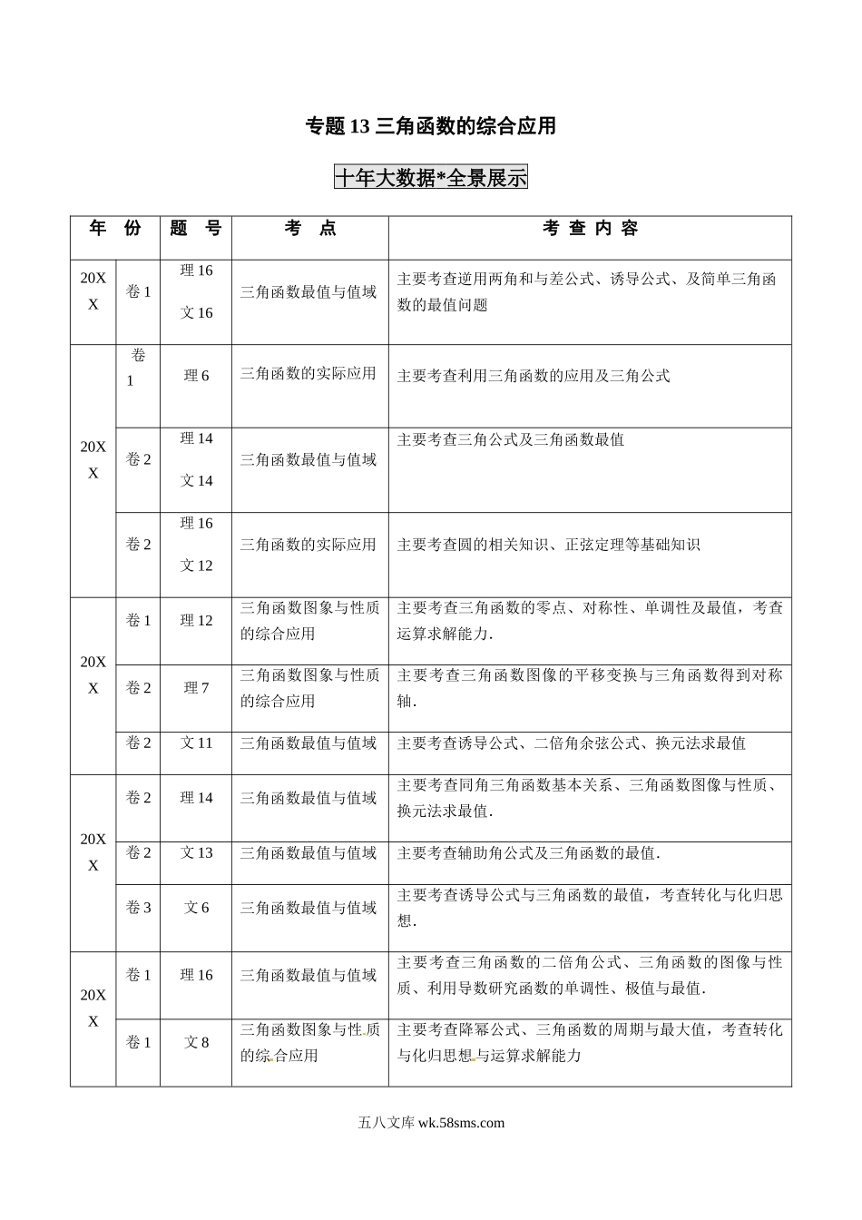 专题13 三角函数的综合应用（原卷版）.docx_第1页