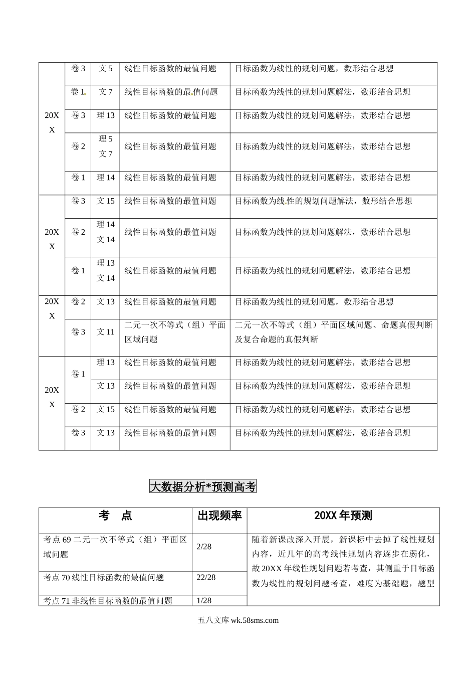 专题21 简单线性规划解法（原卷版）.docx_第2页