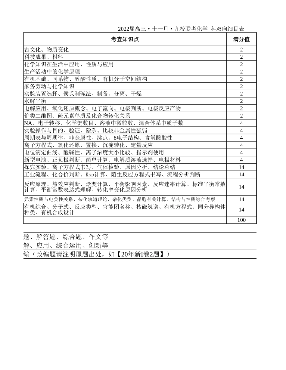 双向细目表模板(化学).xlsx_第2页