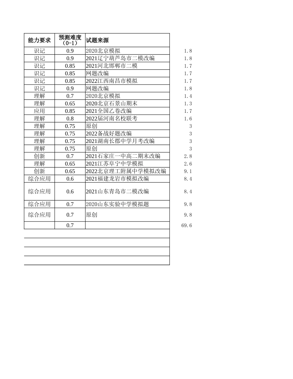 双向细目表模板(化学).xlsx_第3页