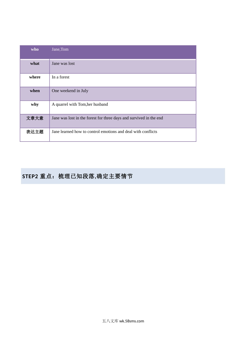 专题06 读后续写速成：“五点爆破”法-攻克20XX年高考英语读后续写技巧与训练（新高考地区专用）.docx_第3页