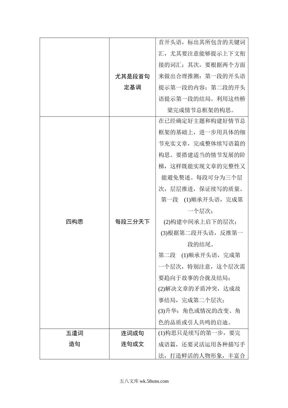 第一讲　多维有效解读　高效提取信息.docx_第3页