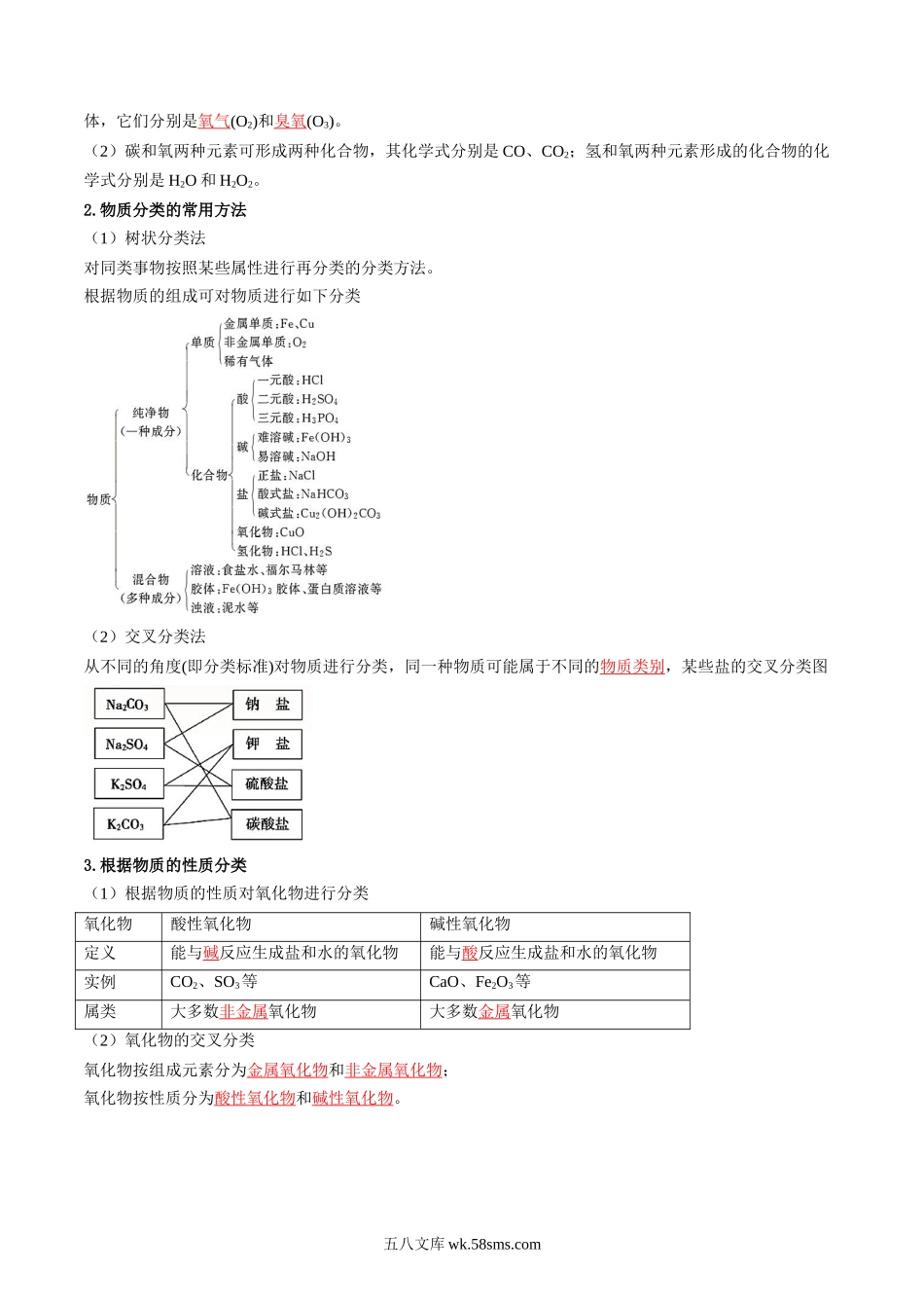 化学（人教版）_新高一化学暑假讲义_20XX年新高一化学暑假提升精品讲义（人教版必修第一册）_第01讲++物质的分类及转化-20XX年新高一化学暑假提升精品讲义（人教版必修第一册）_第01讲 物质的分类与转化（解析版）.docx_第2页