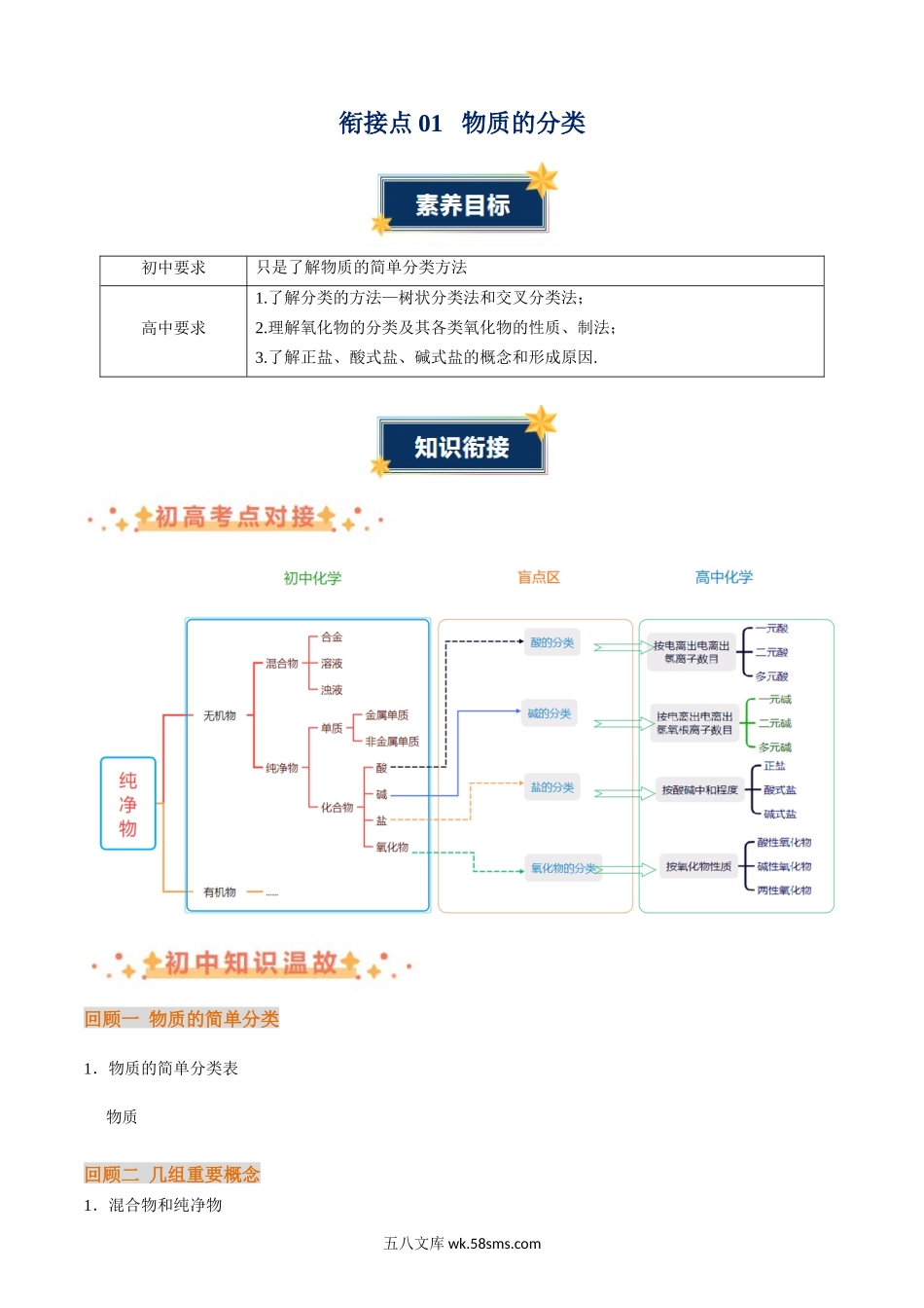 化学（人教版）_新高一化学暑假讲义_新高一化学（20XX最新版）_衔接点01++物质的分类-20XX年初升高化学无忧衔接（通用版）_衔接点01  物质的分类（解析版）.docx_第1页